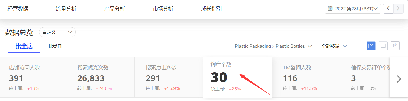 商丘阿里國(guó)際站代運(yùn)營(yíng):企業(yè)運(yùn)營(yíng)需要注意什么 第5張