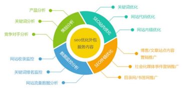 百度蜘蛛池租用:揭秘靠譜的SEO站外推廣，數(shù)據(jù)蜘蛛池的奧秘與應(yīng)用