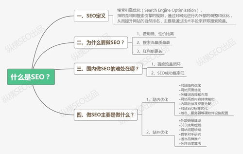 seo是哪個英文的簡寫