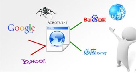 ٶ֩؃(yu):֩ش^(gu)ҕl̳̣pT(mn)惞(yu)SEO¼