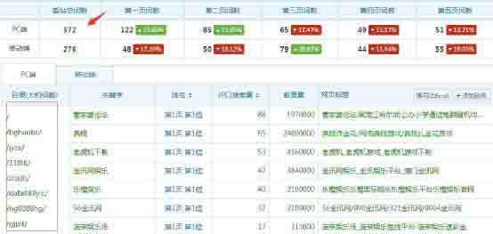 seo自然優(yōu)化排名
