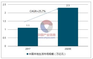 網(wǎng)絡(luò)營銷的未來6個(gè)發(fā)展趨勢