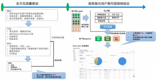 百度蜘蛛池優(yōu)化:蜘蛛池搭建方案設計圖紙，打造高效信息采集與處理平臺的關鍵步驟解析
