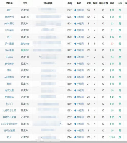 貴陽(yáng)百度快照優(yōu)化排名