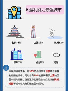 品牌運營