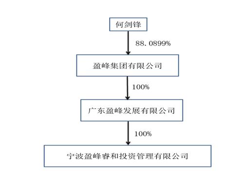 優(yōu)化公司治理結(jié)構(gòu)