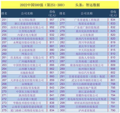 ЇI(y)500(qing)2022