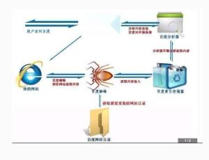 ٶ֩:֩ЧSEO(yu)W(wng)վc