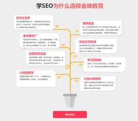 seo(yu)ӖC