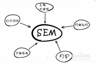 semʲô˼