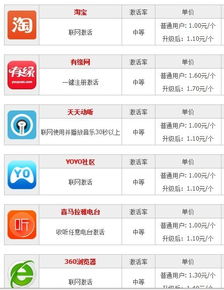 軟件推廣賺錢一個10元