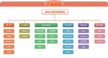 seo內(nèi)部優(yōu)化方案