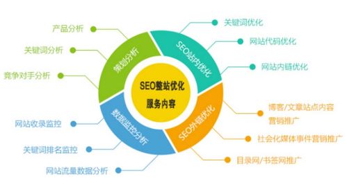 網(wǎng)站優(yōu)化方案案例