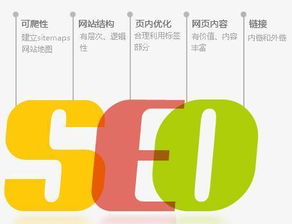 seo網(wǎng)絡(luò)營(yíng)銷(xiāo)技巧