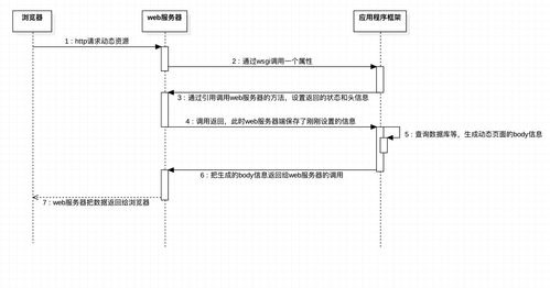 百度蜘蛛池效果:蜘蛛池框架選擇，助力高效信息采集與處理