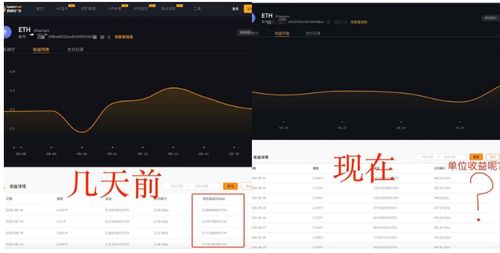 百度蜘蛛池優(yōu)化:蜘蛛礦池，揭秘區(qū)塊鏈?zhǔn)澜缰械男滦屯诘V利器