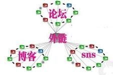 百度蜘蛛池價格:揭秘蜘蛛池SEO外鏈的奧秘，如何構建高效的外鏈策略