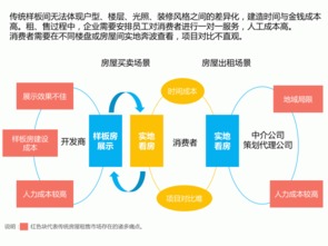百度蜘蛛池收錄:蜘蛛池客服，專業(yè)服務(wù)助力網(wǎng)絡(luò)營銷高效運營