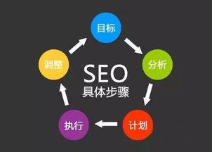 ٶ֩Ч:֩SEO(yu)MIPģđ(yng)c(yu)