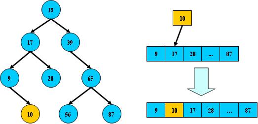 ٶ֩؃r(ji):֩ؽY(ji)(gu)W(wng)j(lu)xg(sh)ĺļܘ(gu)