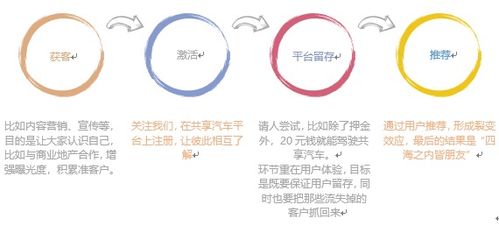 四種基本營銷模式