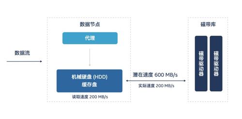 百度蜘蛛池出租:揭秘蜘蛛池原理，如何利用RR宀云速捷實現(xiàn)高效網(wǎng)絡(luò)爬蟲