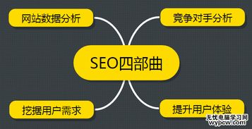 如何對一個網(wǎng)站進行seo