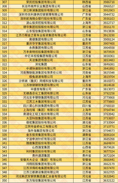 Ї(gu)500(qing)һ[
