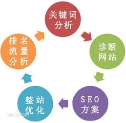seo(yu)W