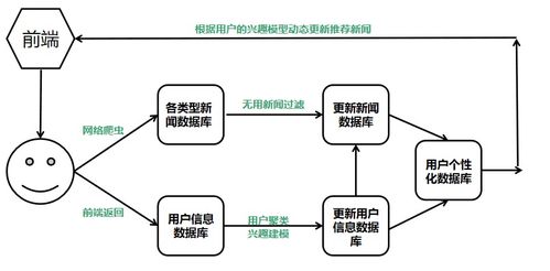 百度蜘蛛池咨詢:蜘蛛池建造流程，從規(guī)劃到運(yùn)營(yíng)的全方位解析