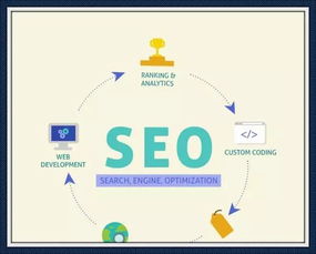 ٶ֩Ч:СL(fng)SEO֩վȺX9ظЧSEO(yu)