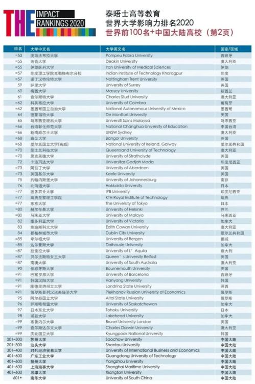 百度影響力排名順序