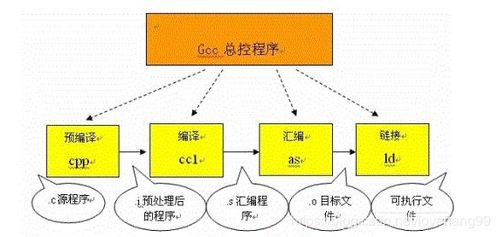 Q朽~