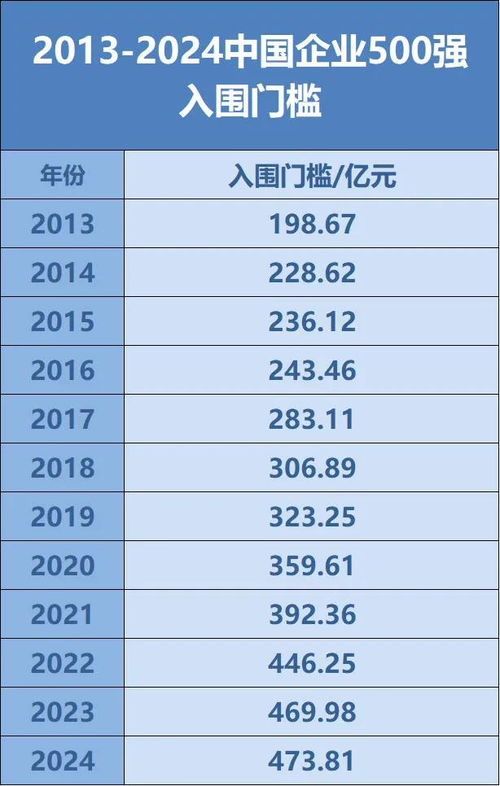 ЇI(y)500(qing)ȫ