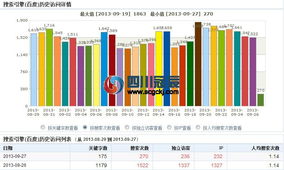 百度蜘蛛池出租:揭秘蜘蛛池程序開源版，技術(shù)分享助力網(wǎng)絡(luò)爬蟲發(fā)展