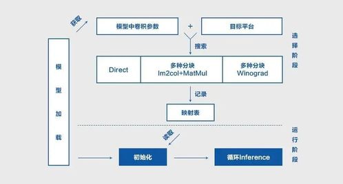 百度蜘蛛池租用:蜘蛛池布局優(yōu)化，揭秘最佳位置選擇策略