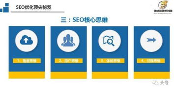 seoٍX(qin)