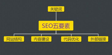 BTseo