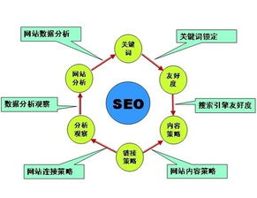 ٶ֩؃(yu):֩ȫzjkwlgsظЧSEO(yu)֮