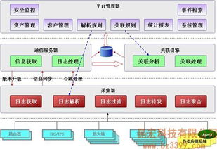 ٶ֩؃(yu):֩شEԔpɌF(xin)ЧW(wng)j(lu)Ϣɼ
