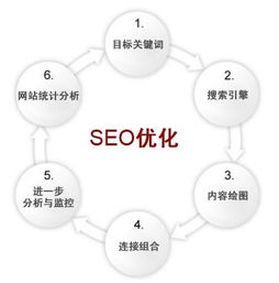 google seoվ(yu)