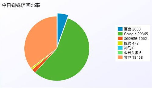 百度蜘蛛池出租:揭秘小旋風蜘蛛池破解版，深度解析源碼背后的秘密