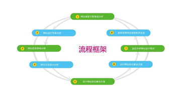 ٶ֩ԃ:WordPress(gu)Ч֩(yu)SEOW(wng)վ²