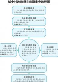 優(yōu)化工作流程