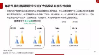 優(yōu)秀的營銷案例
