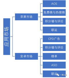 獲客渠道有哪些