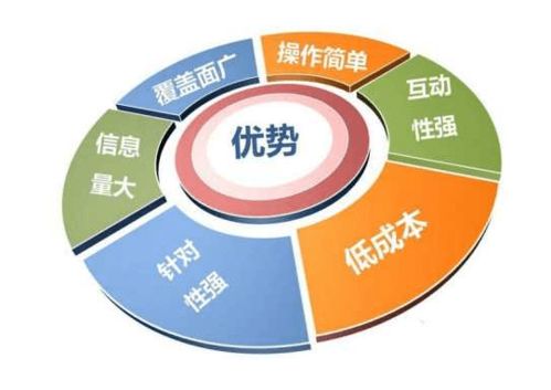 行業(yè)網(wǎng)絡(luò)營銷