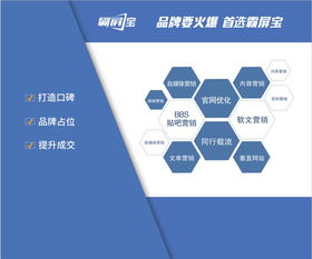 新品牌推廣策略