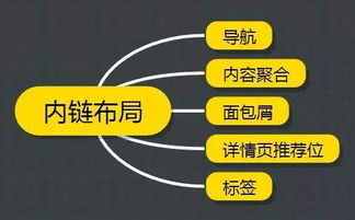 ٶ֩؃(yu):֩Ч(ni)ץȡW(wng)վSEO(yu)