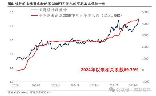 滬深300指數(shù)是什么意思